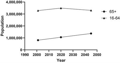 Ageing, sport and physical activity participation in Scotland